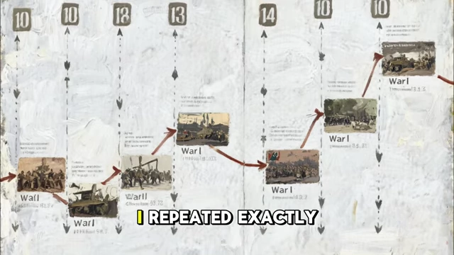 A timeline showing the repeating pattern of World War I and World War II creating financial obligations