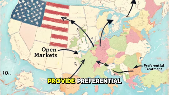 A map showing arrows from the USA to Europe, indicating conditions like "Open Markets" and "Preferential Treatment" tied to the Marshall Plan