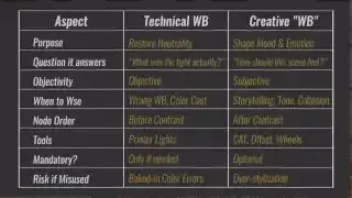 Cheat Sheet for Technical vs. Creative White Balance Workflow