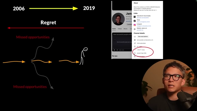 YouTube channel creation date vs posting start date