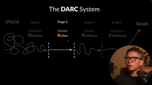 The DARC System workflow