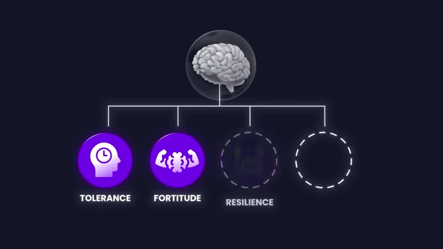 The four components of mental toughness