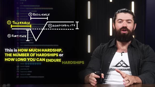 Tolerance measures how much hardship can be endured before a change in behavior