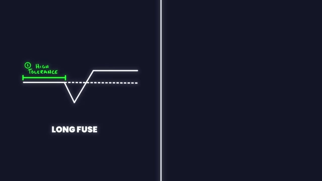 High tolerance (long fuse) means a small dip in behavior after a bad event