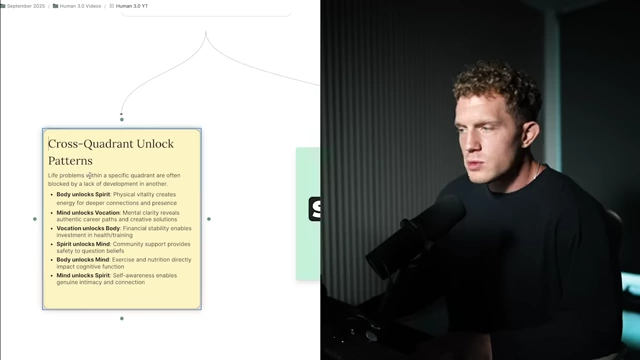 Cross-Quadrant Unlock Patterns