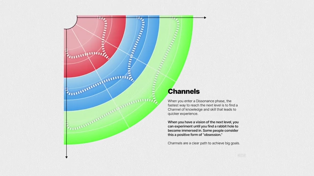 Channels for accelerated progress within a quadrant