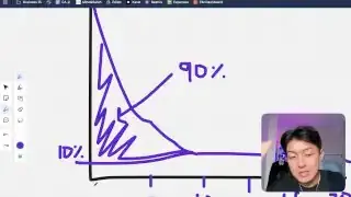 Viewer retention graph showing a sharp drop-off in the first seconds of a video, highlighting the importance of hooks.