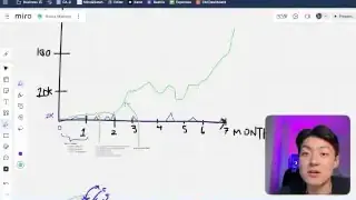 A graph illustrating the typical growth trajectory on social media, showing initial plateaus and small spikes before a significant upward trend due to consistent effort over several months.