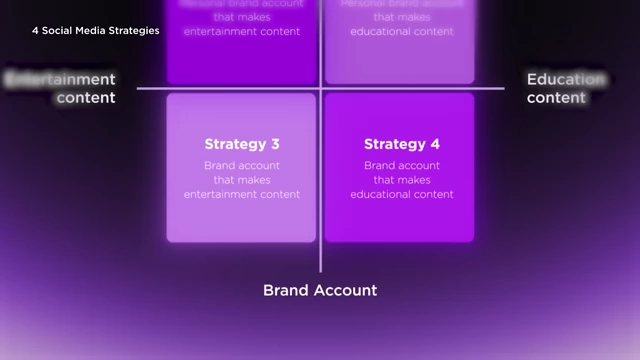 The Four Social Media Strategies for Business Owners