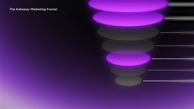Tax Solution Funnel: Focusing on Education Steps