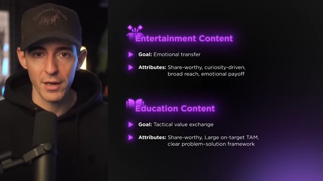 Attributes for Effective Education Content