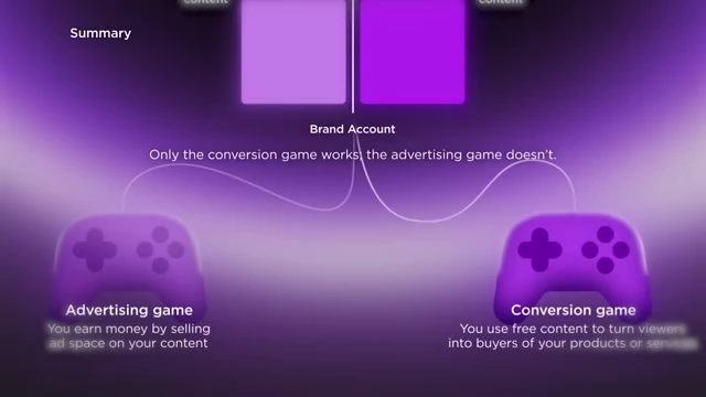 Business Game Viability by Account Type
