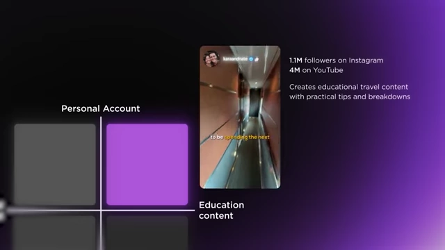 Example: Kara and Nate (Personal Education Content)