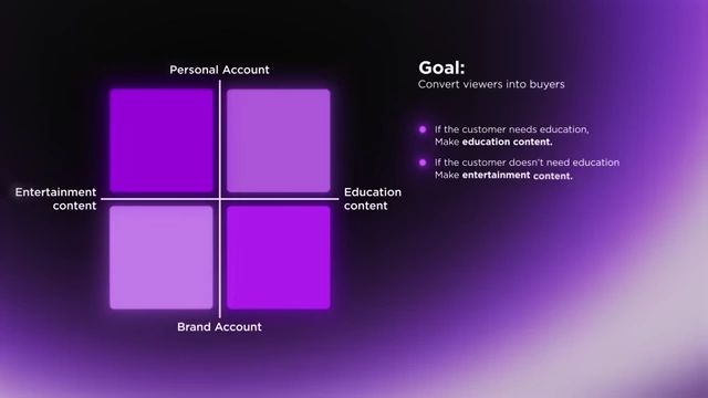 Choosing Strategy for Conversion Game