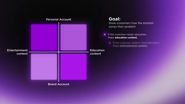 Choosing Content for Advertising Game
