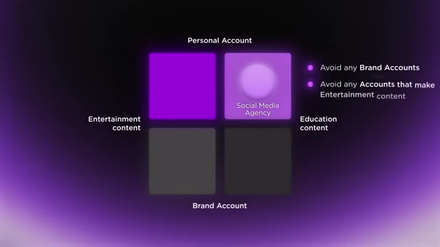 Filtering Accounts: Focusing on Personal Education Content