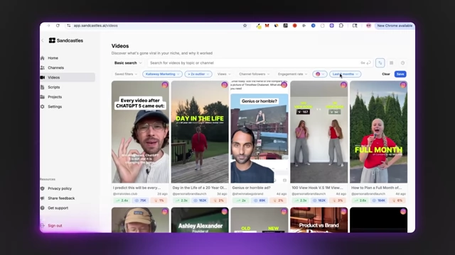 Sandcastles.ai: Top Performing Videos in Niche