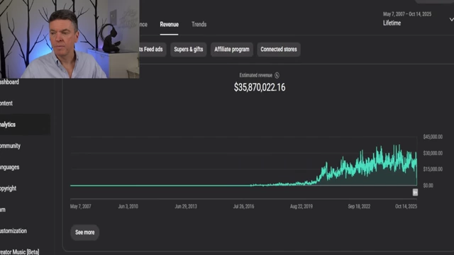 Penguinz0's Lifetime YouTube Revenue Graph, showing a significant increase in earnings from 2018 onwards, reaching over $35 million by late 2024.