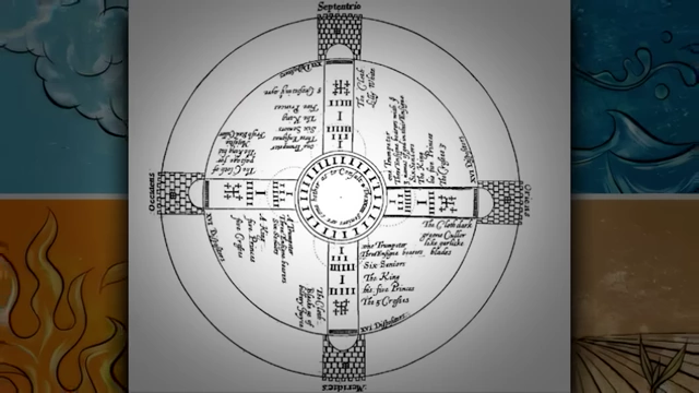 A diagram of the four elemental watchtowers in Enochian magic is displayed