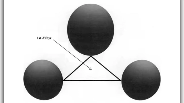 A diagram shows three interconnected circles representing the Aethyrs, with an arrow pointing to the "1st Aethyr," illustrating the rule of ascending in exact order