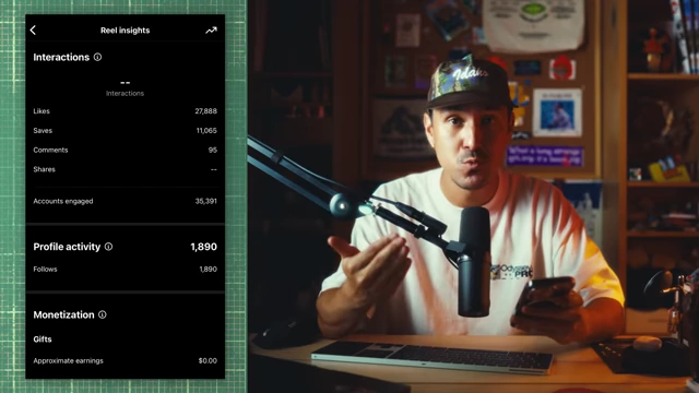 Instagram Reel insights showing 6.8 million views but only 1,890 new followers for a viral reel.
