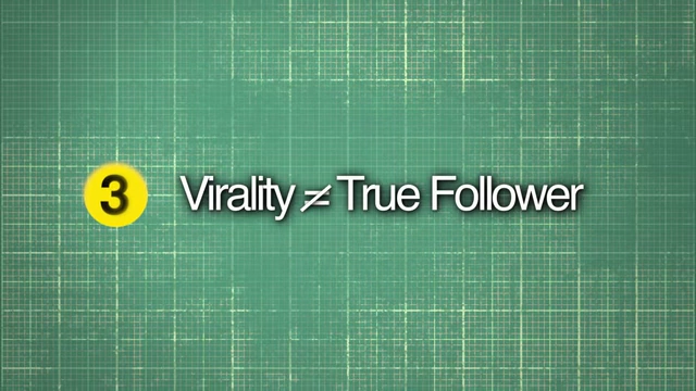 On-screen text stating "3 Virality ≠ True Follower".