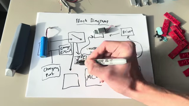 A block diagram outlining the functional requirements and electronic components for the myTMJ Pen.