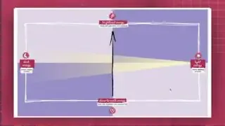 Aura Matrix infographic