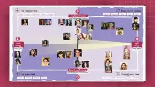 Aura Matrix showing different celebrity examples