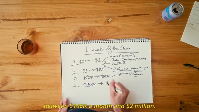 Outline of four business levels ($0-$2M) with corresponding key skills required at each stage
