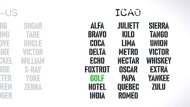 A comparison highlighting how the ICAO alphabet (right) generally used longer, multi-syllable words, with GOLF being a notable single-syllable exception, unlike the UK-US ABLE BAKER alphabet (left).
