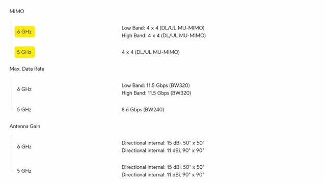 The E7 Audience's specifications detailing its 4x4 MIMO support for both 6 GHz and 5 GHz bands, along with maximum data rates.
