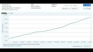 A FRED chart showing the growth of the money supply in trillions of dollars over one year