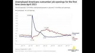 Chart showing that unemployed Americans outnumber job openings for the first time since April 2021