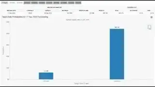 Bar chart showing the target rate probabilities for the September 17, 2025 Fed meeting, with an 88.1% chance for a 0.25% cut