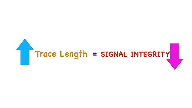 Chart showing the inverse relationship between trace length and signal integrity