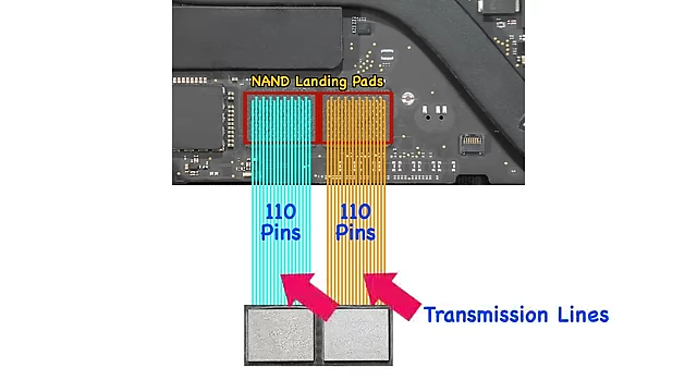 Diagram illustrating transmission lines from NAND pins