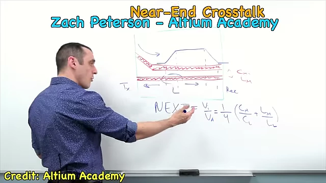 Zach Peterson explaining Near-End Crosstalk (NEXT)