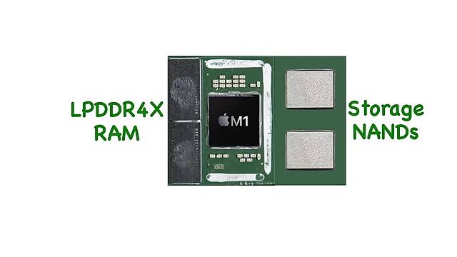 LPDDR4X RAM and storage NANDs shown next to the M1 silicon die