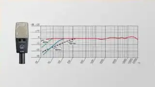 A microphone and its frequency response graph, showing a sharp roll-off of signal below 20 Hz.