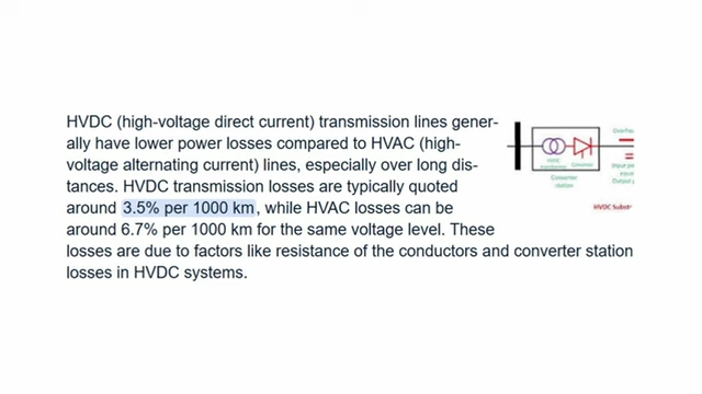 HVDC power transmission losses (3.5% per 1000 km)