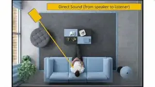 直达声与反射声路径