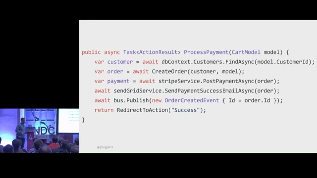 The initial six sequential lines of checkout code that couple local DB transactions with remote APIs