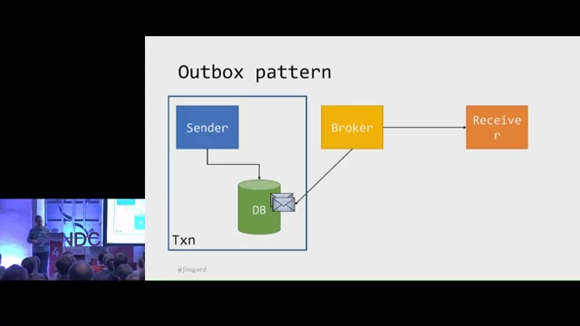 The Outbox Pattern: Messages are saved to the database as part of the transaction and dispatched asynchronously