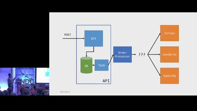 The refactored resilient architecture using a background Task and an Order Processor Saga