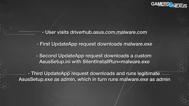 DriverHub漏洞的远程代码执行利用链