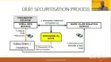 Debt Securitisation Process