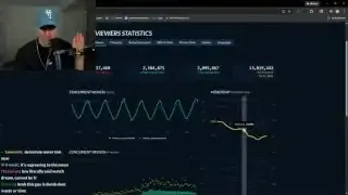 Twitch Viewers Statistics