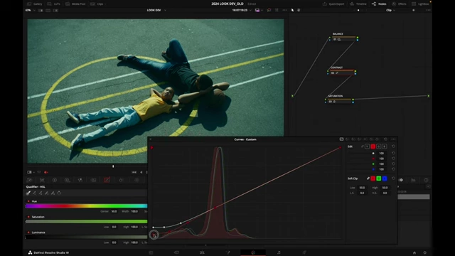 DaVinci Resolve red channel curve illustrating cyan tinting in shadows and subtle warmth in highlights