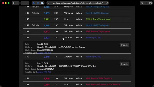 A snippet from the GravityMark leaderboard showing the Adreno 750's performance relative to other GPUs